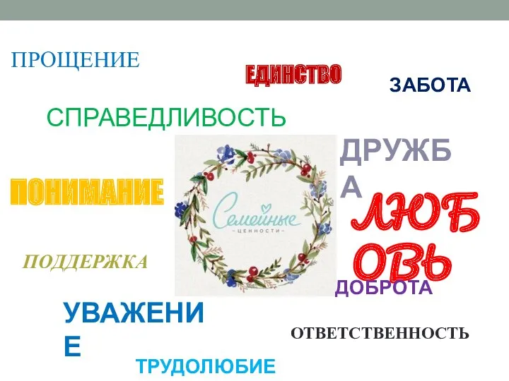 СПРАВЕДЛИВОСТЬ ПОНИМАНИЕ ПОДДЕРЖКА УВАЖЕНИЕ ЕДИНСТВО ДРУЖБА ЛЮБОВЬ ДОБРОТА ПРОЩЕНИЕ ТРУДОЛЮБИЕ ЗАБОТА ОТВЕТСТВЕННОСТЬ