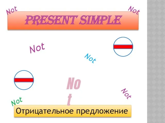 Present Simple Отрицательное предложение Not Not Not Not Not Not Not