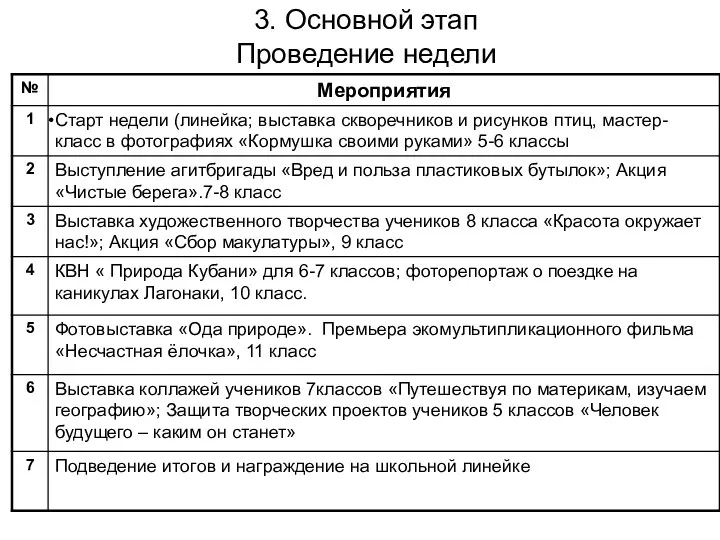 3. Основной этап Проведение недели