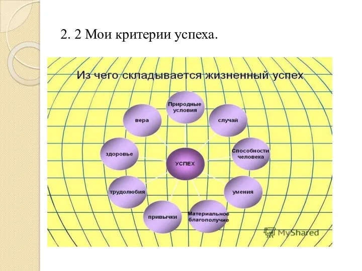 2. 2 Мои критерии успеха.