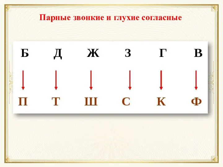 Парные звонкие и глухие согласные