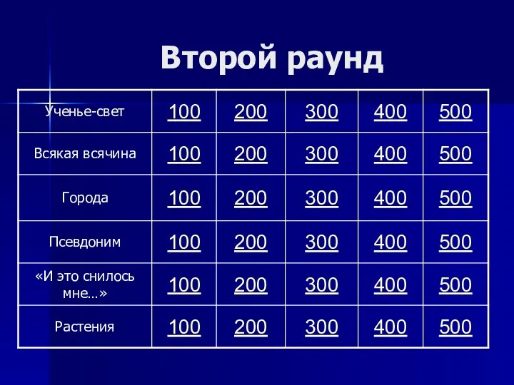 Второй раунд