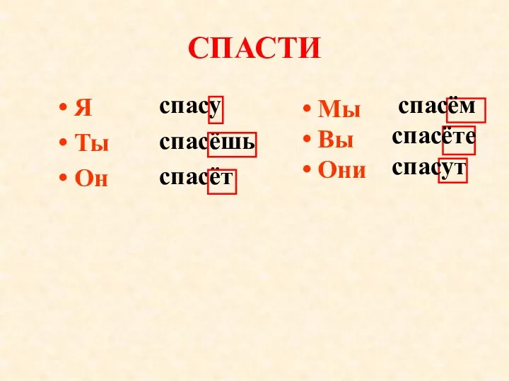 СПАСТИ Я Ты Он спасу спасёшь спасёт Мы Вы Они спасём спасёте спасут