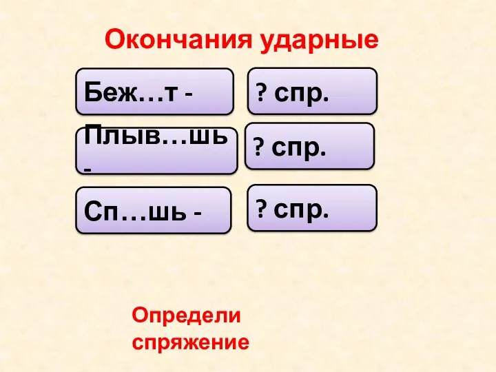 Беж…т - Плыв…шь- ? спр. ? спр. ? спр. Сп…шь - Окончания ударные Определи спряжение