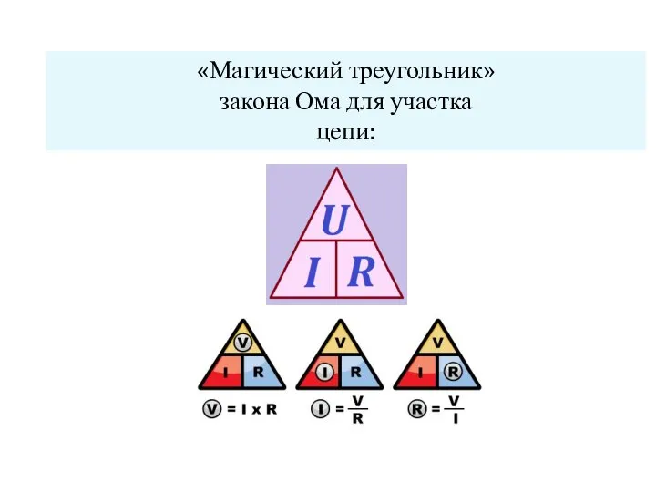 «Магический треугольник» закона Ома для участка цепи: