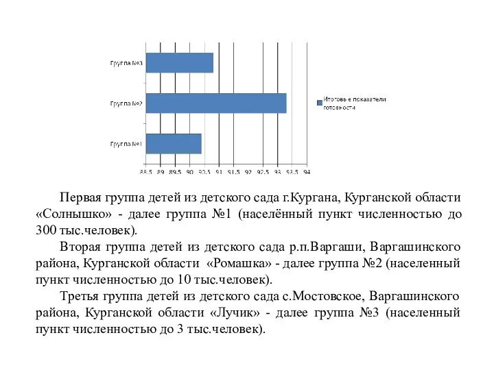 Первая группа детей из детского сада г.Кургана, Курганской области «Солнышко»