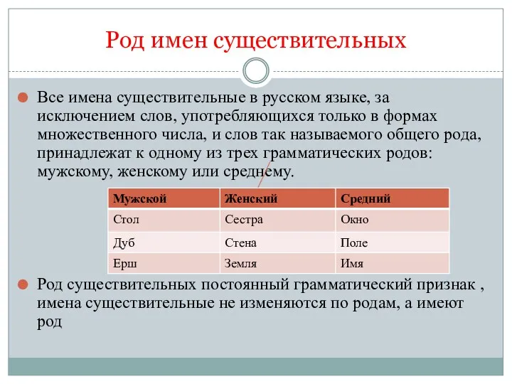 Род имен существительных Все имена существительные в русском языке, за
