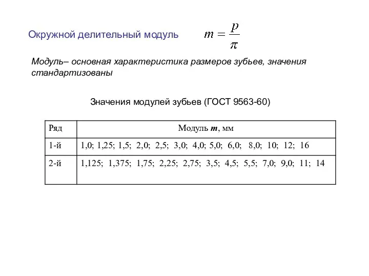 Окружной делительный модуль Модуль– основная характеристика размеров зубьев, значения стандартизованы Значения модулей зубьев (ГОСТ 9563-60)