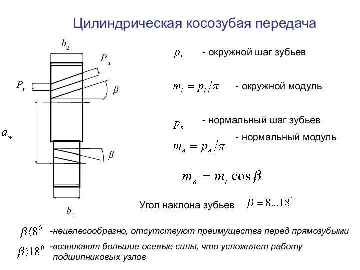 Цилиндрическая косозубая передача - окружной шаг зубьев - окружной модуль