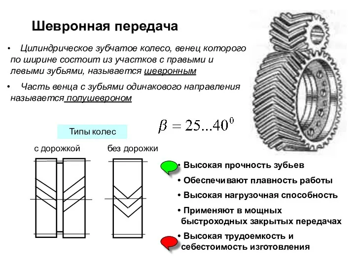 Шевронная передача Цилиндрическое зубчатое колесо, венец которого по ширине состоит