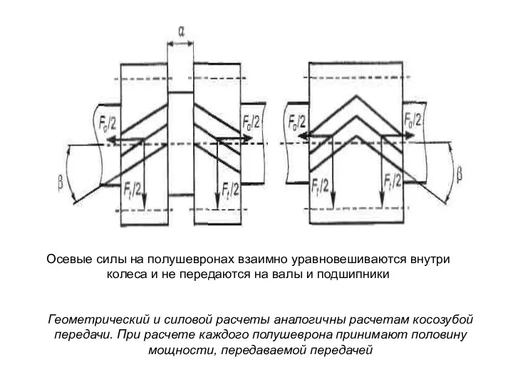 Осевые силы на полушевронах взаимно уравновешиваются внутри колеса и не