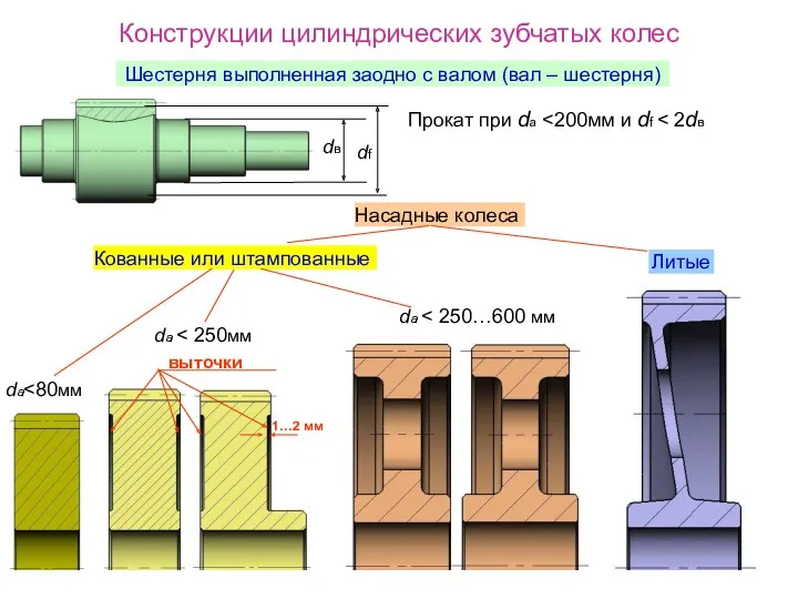 Конструкции цилиндрических зубчатых колес Шестерня выполненная заодно с валом (вал