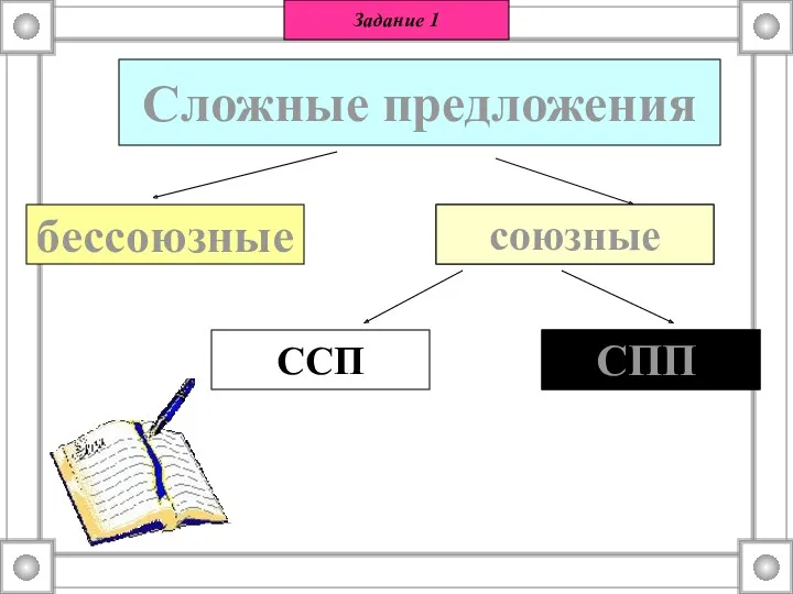 Сложные предложения бессоюзные ? ССП ?? союзные СПП? Задание 1