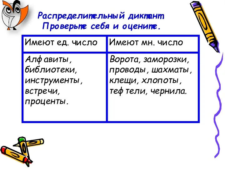 Распределительный диктант. Проверьте себя и оцените.