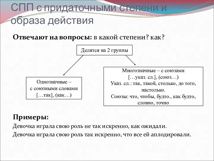 СПП с придаточными степени и образа действия Отвечают на вопросы: