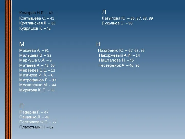 Комаров Н.Е. – 40 Л Контышева О. – 41 Латыпова