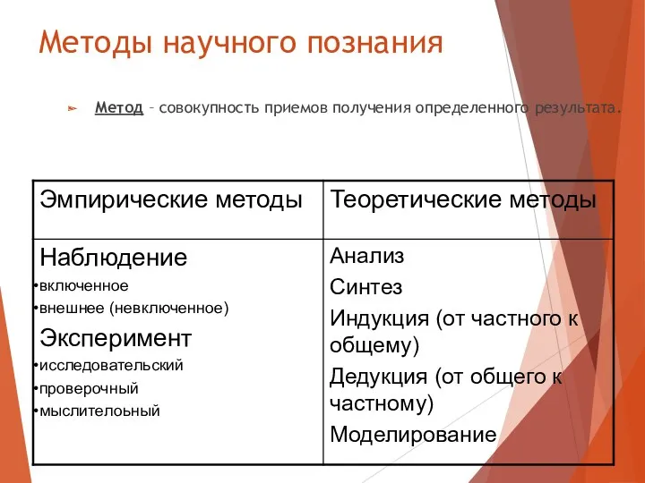 Методы научного познания Метод – совокупность приемов получения определенного результата.