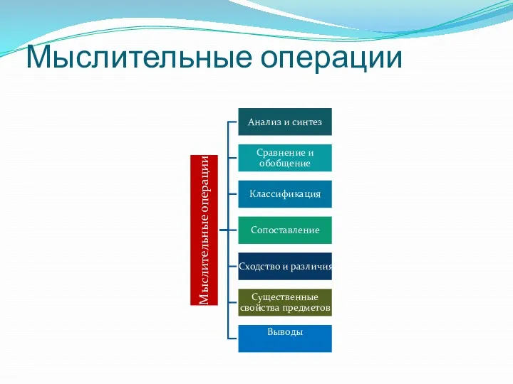 Мыслительные операции