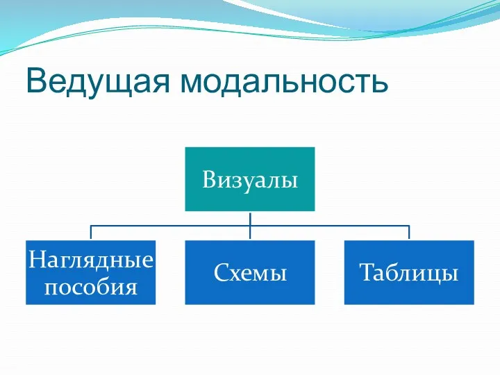 Ведущая модальность