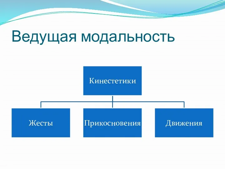 Ведущая модальность