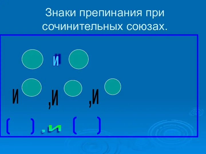 Знаки препинания при сочинительных союзах. и ,и и ,и ,и