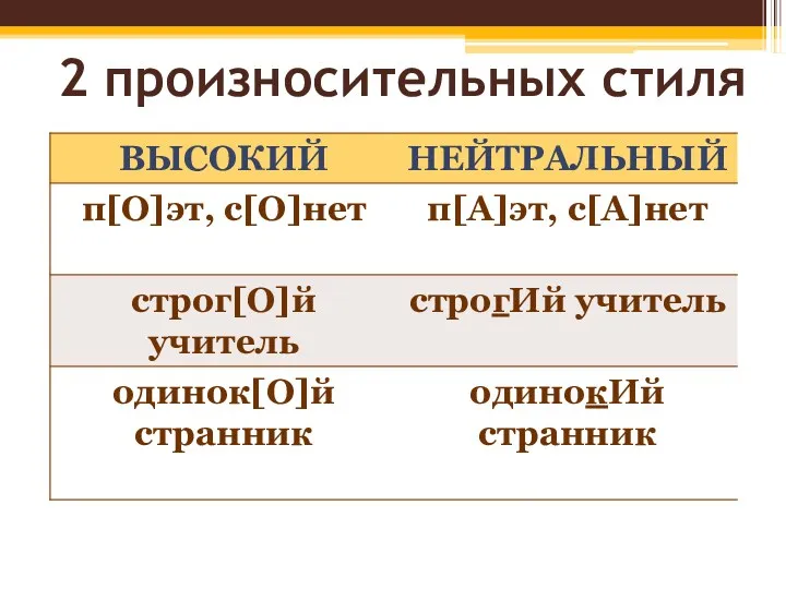 2 произносительных стиля