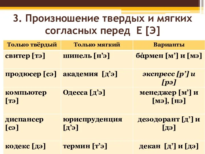 3. Произношение твердых и мягких согласных перед Е [Э]