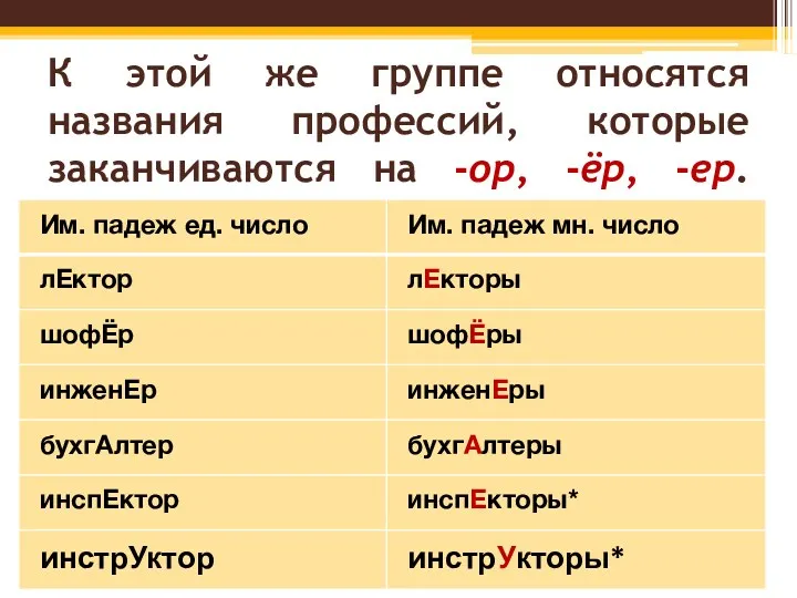 К этой же группе относятся названия профессий, которые заканчиваются на -ор, -ёр, -ер.