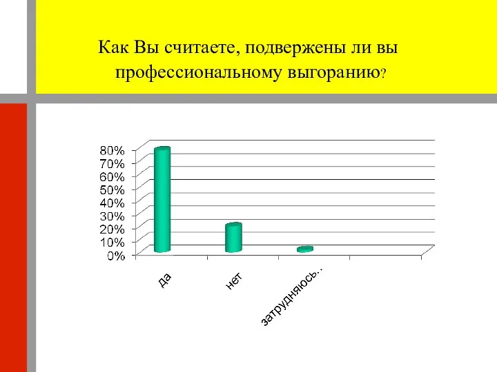 Как Вы считаете, подвержены ли вы профессиональному выгоранию?