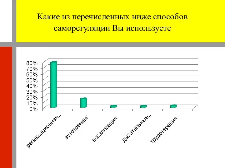 Какие из перечисленных ниже способов саморегуляции Вы используете