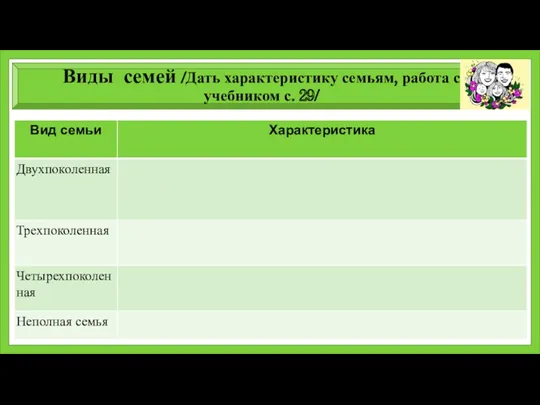 Виды семей /Дать характеристику семьям, работа с учебником с. 29/