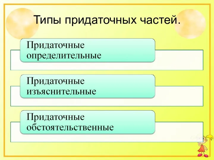 Типы придаточных частей.