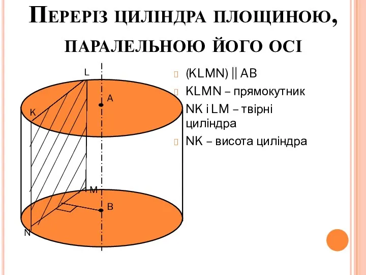 Переріз циліндра площиною, паралельною його осі (KLMN) || AB KLMN – прямокутник NK