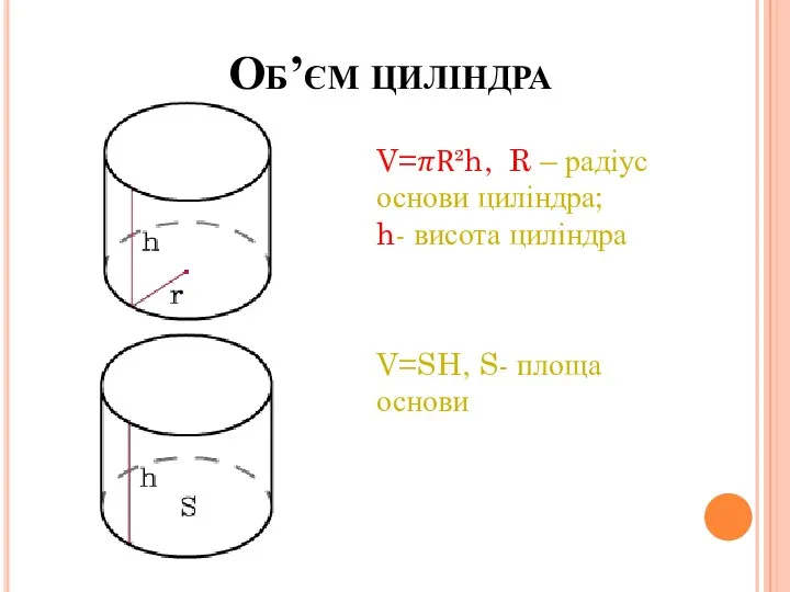 Об’єм циліндра V=?R²h, R – радіус основи циліндра; h- висота циліндра V=SH, S- площа основи