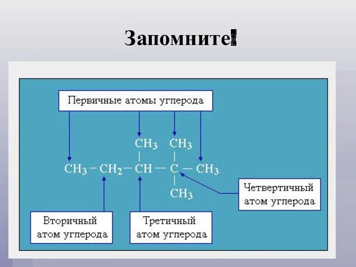 Запомните!