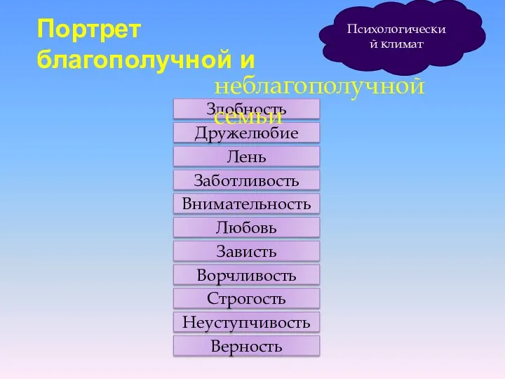 Портрет благополучной и Злобность Дружелюбие Лень Заботливость Внимательность Любовь Зависть