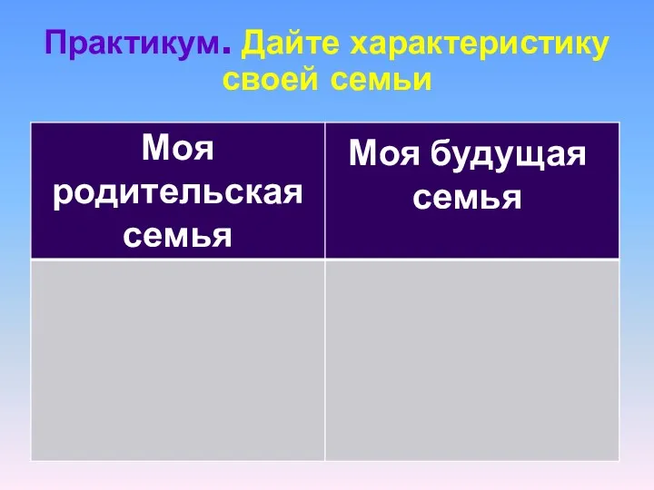 Практикум. Дайте характеристику своей семьи Моя будущая семья