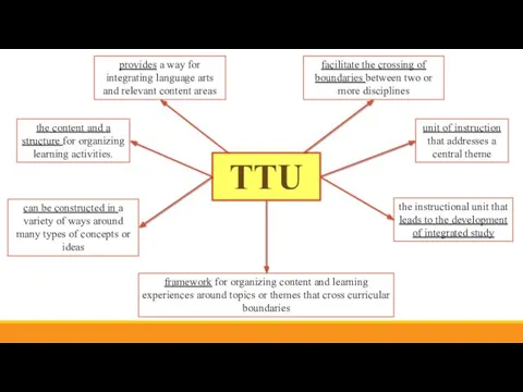 TTU unit of instruction that addresses a central theme the