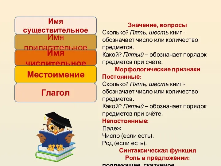 Значение, вопросы Сколько? Пять, шесть книг - обозначает число или