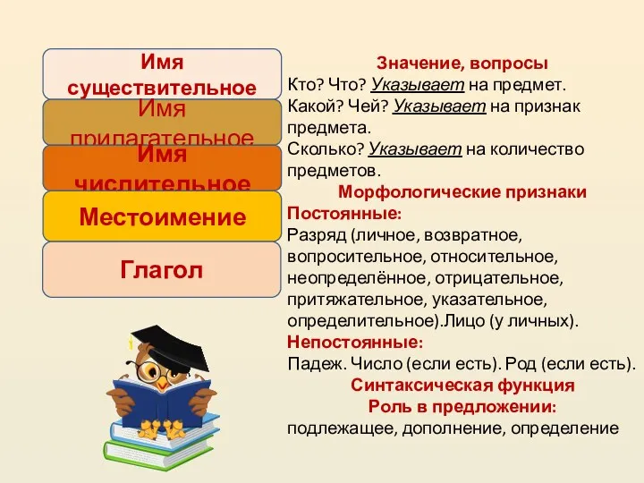 Значение, вопросы Кто? Что? Указывает на предмет. Какой? Чей? Указывает