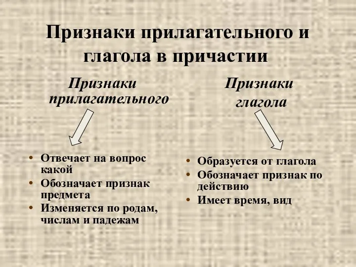 Признаки прилагательного и глагола в причастии Признаки прилагательного Отвечает на вопрос какой Обозначает