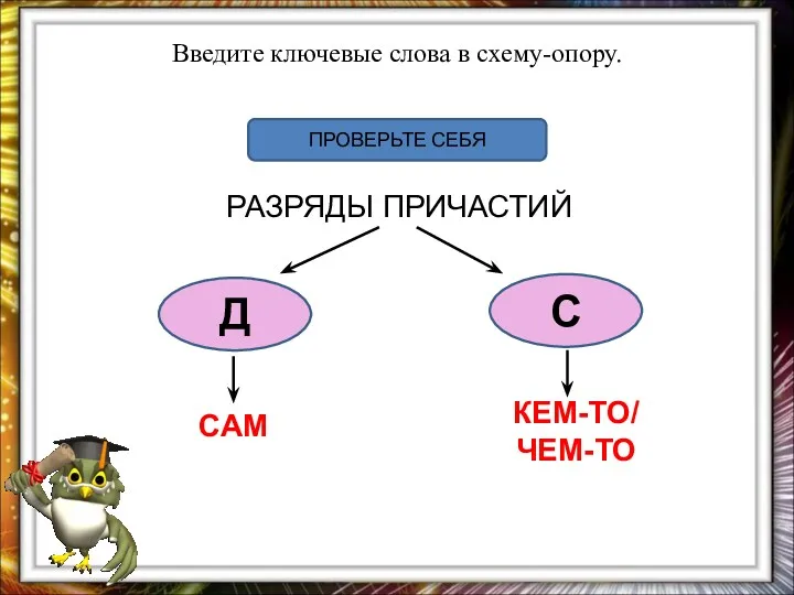 Введите ключевые слова в схему-опору. ПРОВЕРЬТЕ СЕБЯ РАЗРЯДЫ ПРИЧАСТИЙ Д С САМ КЕМ-ТО/ ЧЕМ-ТО