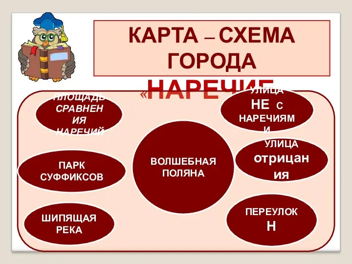 КАРТА – СХЕМА ГОРОДА «НАРЕЧИЕ» ПЛОЩАДЬ СРАВНЕНИЯ НАРЕЧИЙ УЛИЦА НЕ