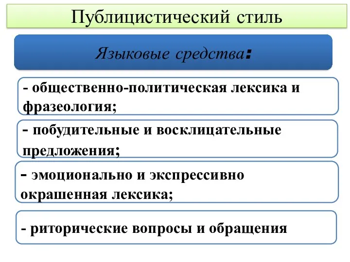 Языковые средства: - общественно-политическая лексика и фразеология; - побудительные и