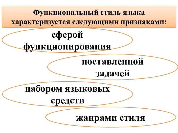 Функциональный стиль языка характеризуется следующими признаками: сферой функционирования поставленной задачей набором языковых средств жанрами стиля