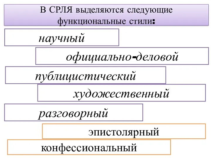 В СРЛЯ выделяются следующие функциональные стили: научный официально-деловой публицистический художественный разговорный эпистолярный конфессиональный