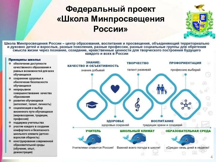 Федеральный проект «Школа Минпросвещения России»