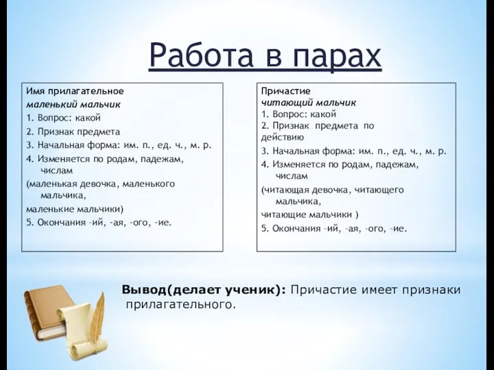 Работа в парах Имя прилагательное маленький мальчик 1. Вопрос: какой