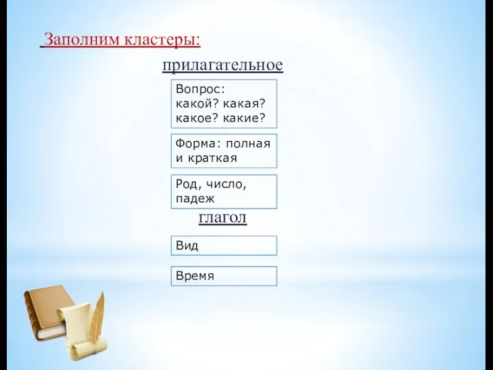 Заполним кластеры: прилагательное глагол Вопрос: какой? какая? какое? какие? Форма: