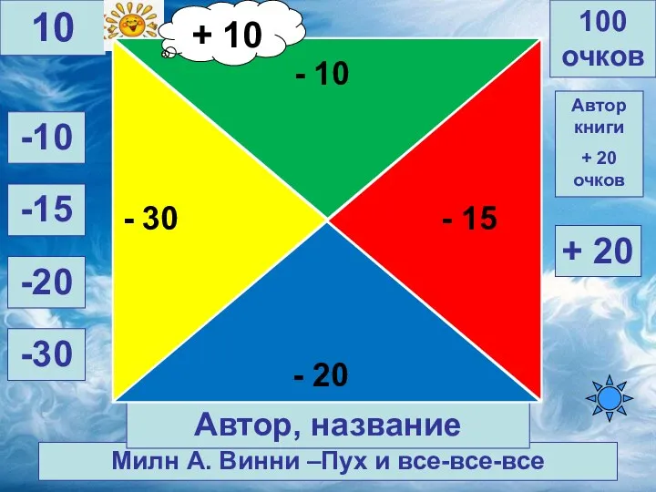 Милн А. Винни –Пух и все-все-все 100 очков 10 Автор,